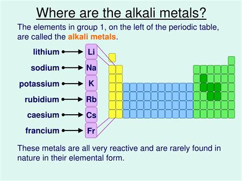 alkali metals reactivity